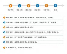 2022广州创业带动就业补贴怎么申请？